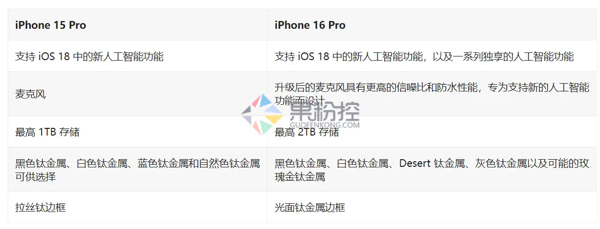iPhone15 Pro如何自定义铃声？详细步骤与常见问题解答