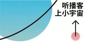 小宇宙app怎么充值