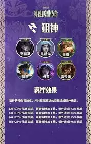 云顶之弈S16绝命毒师羁绊效果是什么