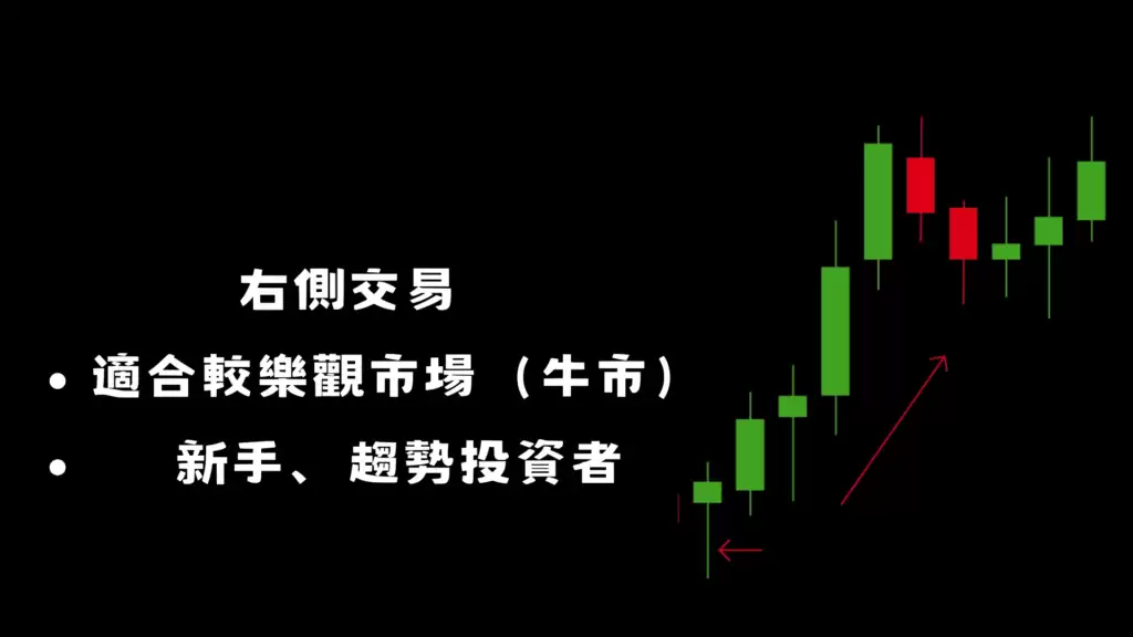 什么是左侧交易、右侧交易?左侧交易和右侧交易周期和仓位管理指南
