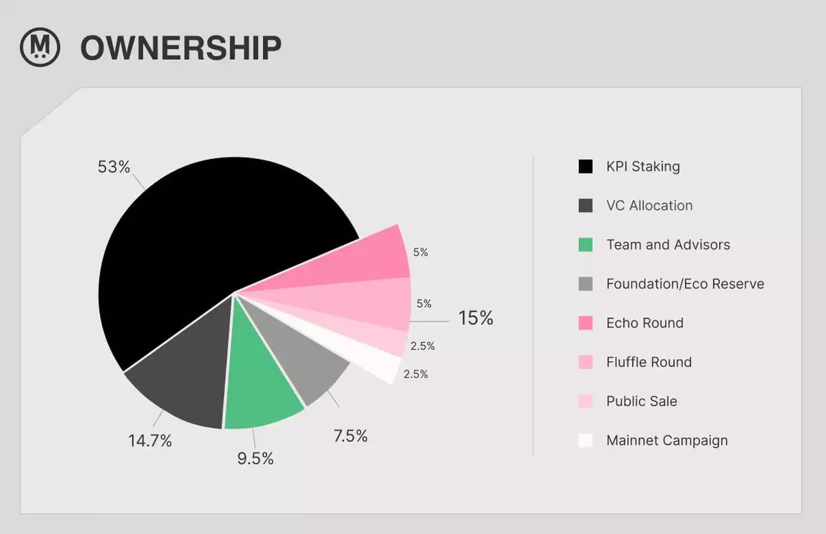 什么是MegaETH?MEGA公开发售、空投、代币经济学以及价格走势介绍