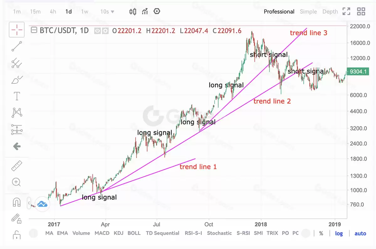 什么是左侧交易、右侧交易?左侧交易和右侧交易的实战应用