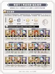 原神希诺宁角色怎么养成