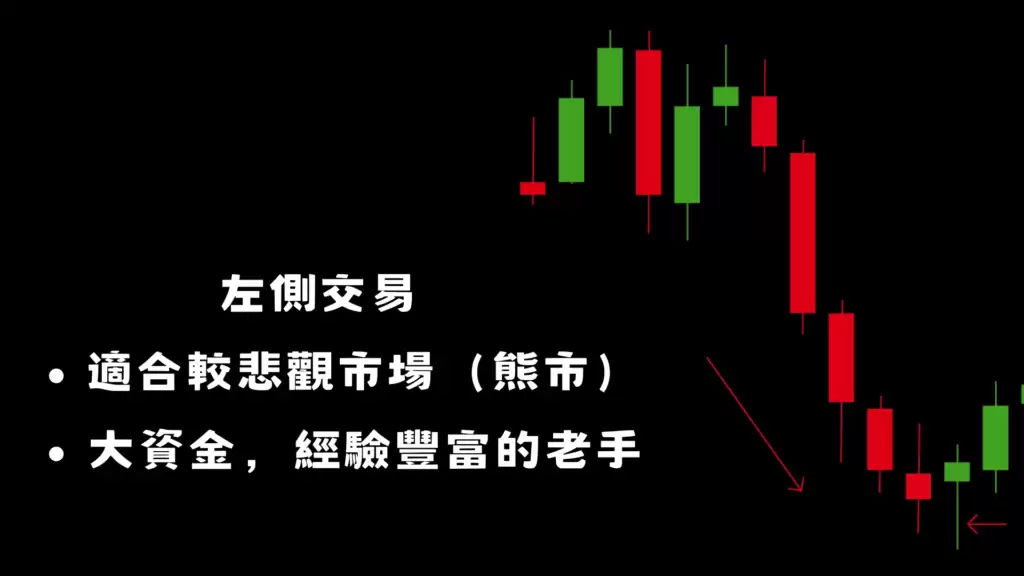 什么是左侧交易、右侧交易?左侧交易和右侧交易周期和仓位管理指南