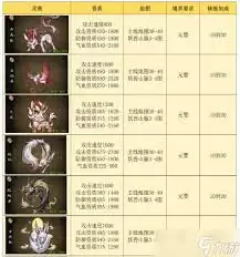 伏妖录宠物怎么获取