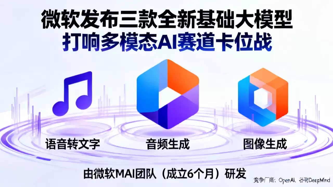 微软发布三款全新基础大模型 打响多模态AI赛道卡位战