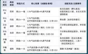 燕云十六声进阶天工是什么-燕云十六声天工进阶的内容是什么
