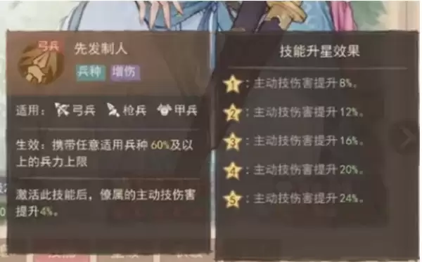 《这城有良田》苏显儿技能加点攻略