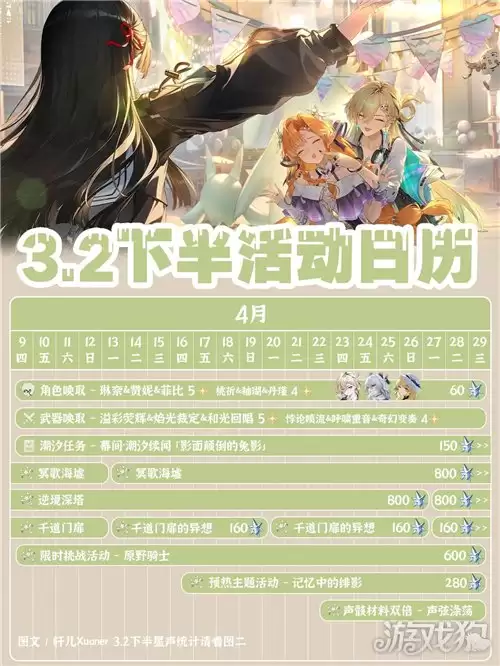 鸣潮3.2下半活动日历活动一览 3.2下半活动汇总