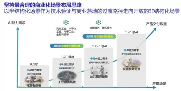 2026 人形机器人横向对比：谁在引领生产力革命