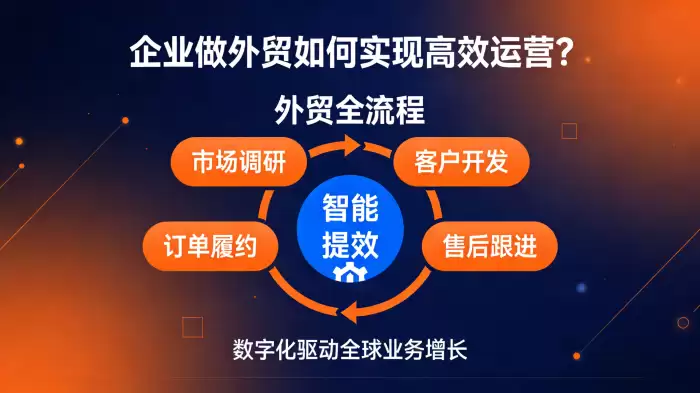 企业做外贸如何实现高效运营？