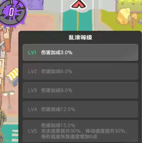 《乱涂彩世界》等级介绍