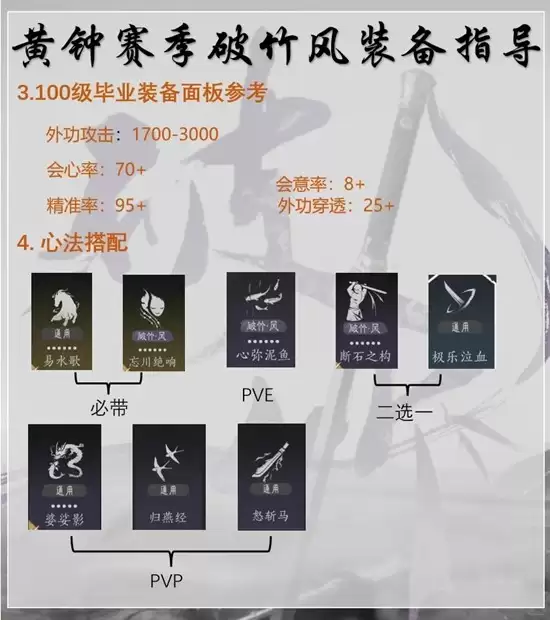 《燕云十六声》黄钟正响赛季破竹风毕业调律攻略