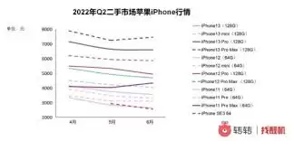 转转如何查看价格影响榜