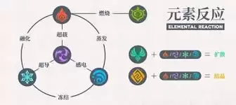 原神月结晶有什么反应效果