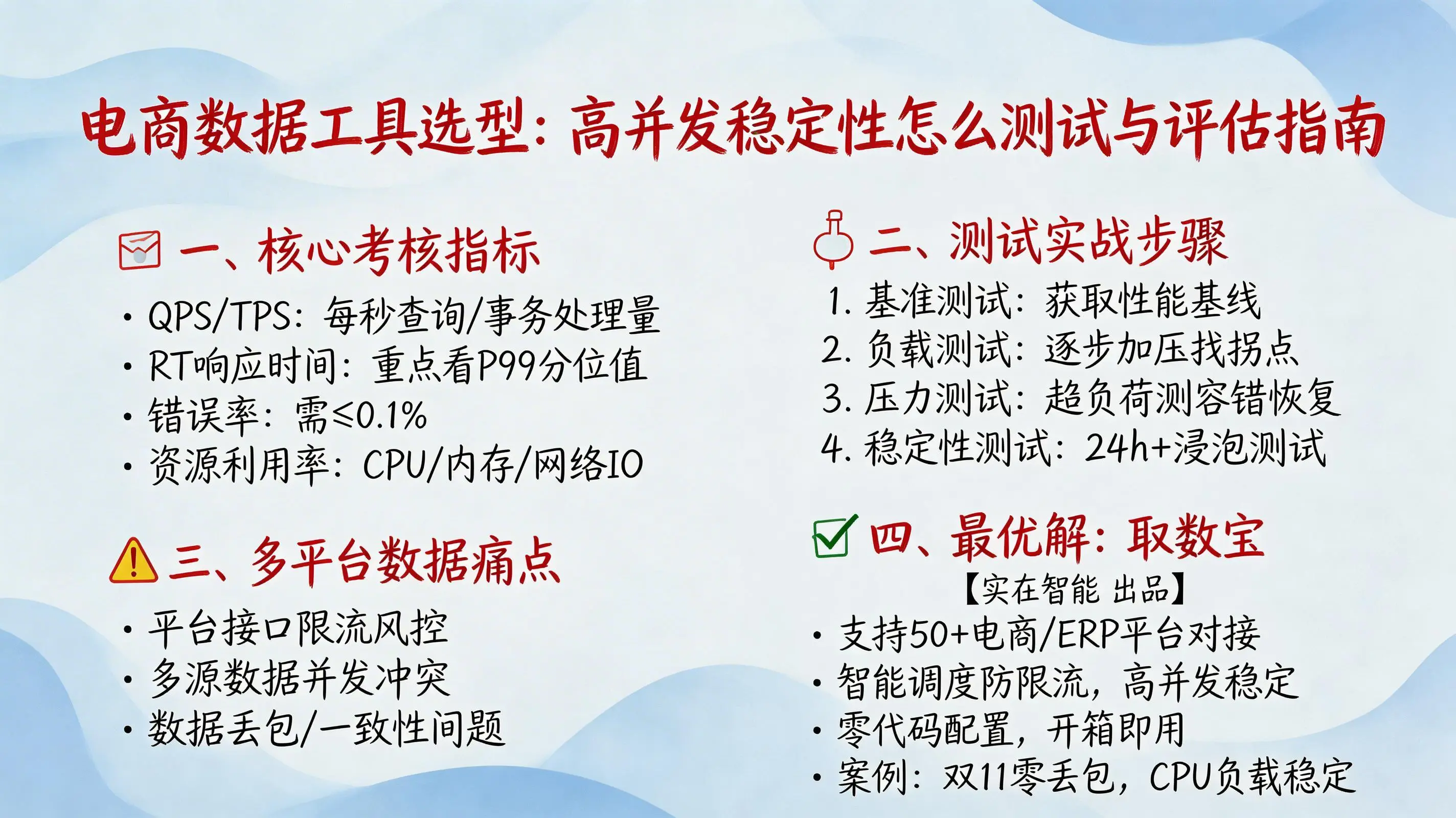 电商数据工具选型：高并发稳定性怎么测试与评估指南
