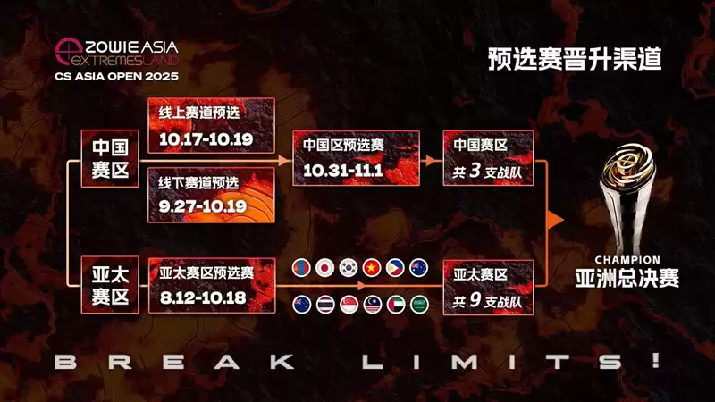 2025极限之地CS亚洲公开赛中国区名单出炉！LVG&RA领衔8强争夺15万美金