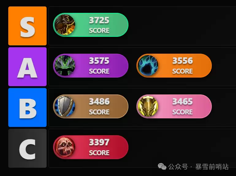 魔兽世界12.0坦克职业排名