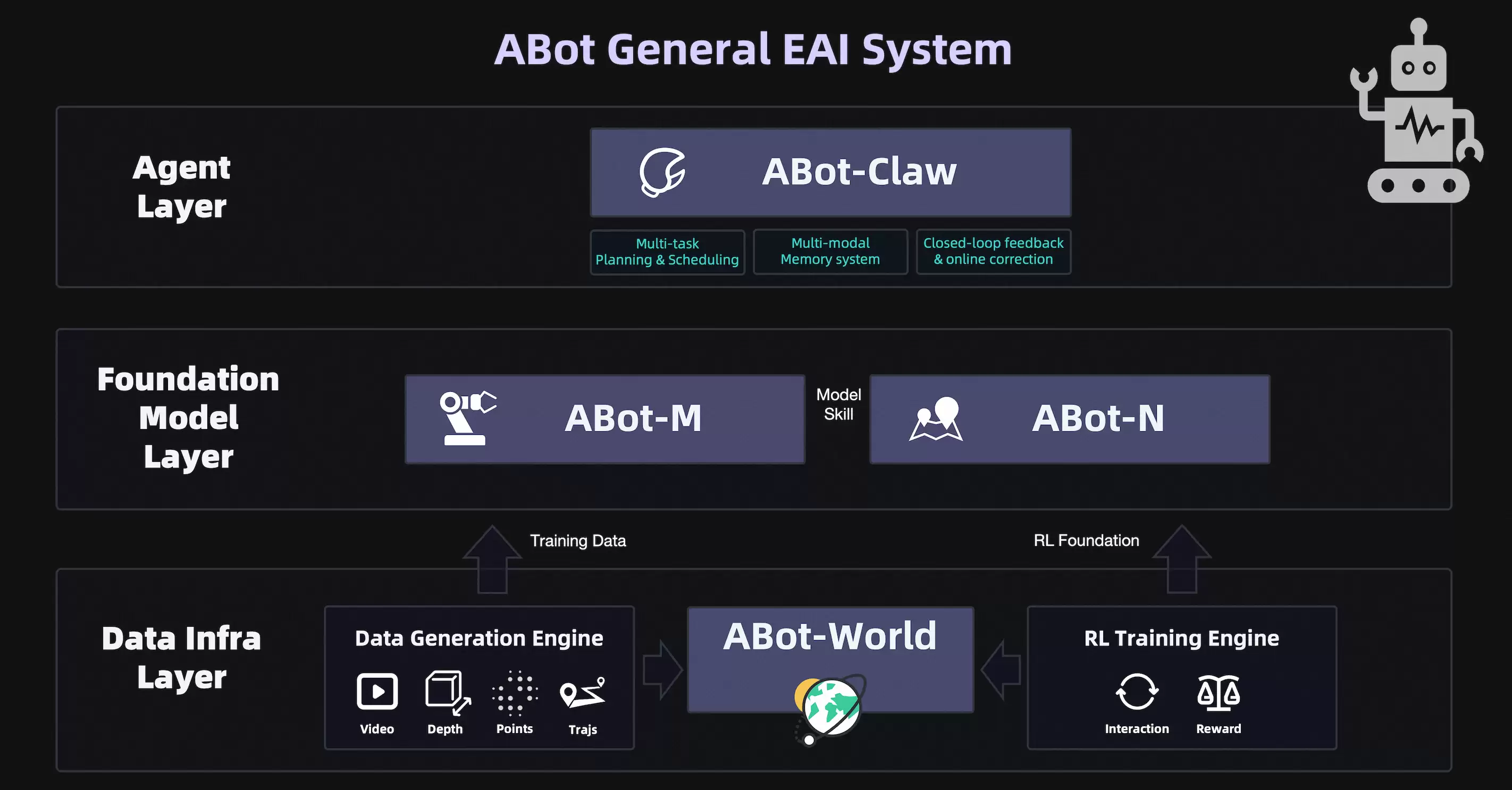 高德发布ABot具身智能全栈技术体系 宣布将全面开源