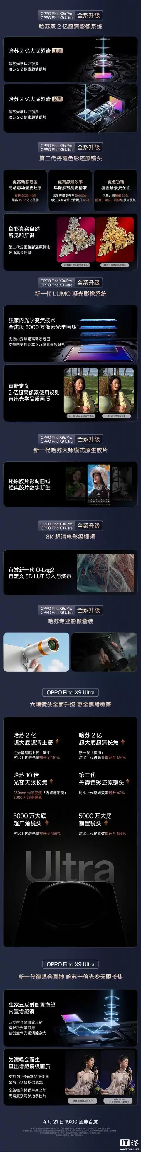 号称一键直出电影感，OPPO Find X9 Ultra手机首发全新O-Log2