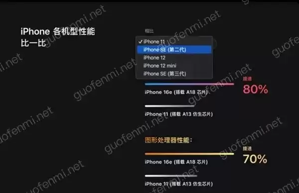 Apple Watch SE 2多任务手势设置_watchOS后台程序优化方案