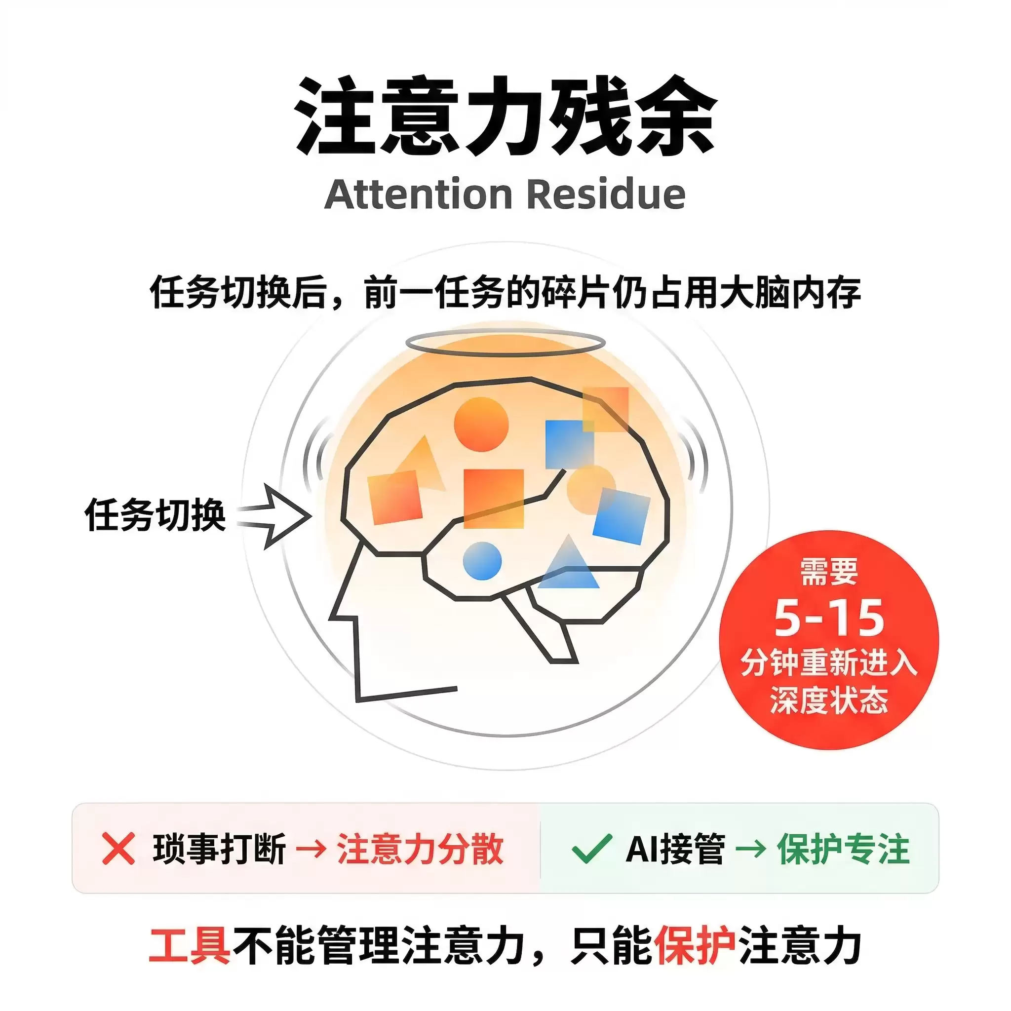 注意力残余 - 任务切换的代价