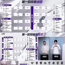 王者荣耀挑杯淘汰赛抽签结果是什么