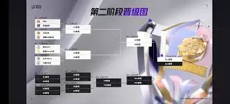 王者荣耀挑杯淘汰杯抽签结果是什么