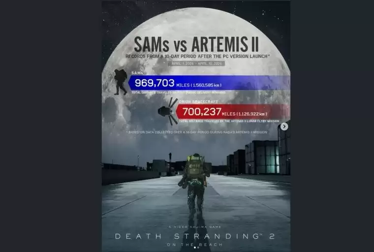 小岛秀夫公布《死亡搁浅2》独特数据 行进里数超越阿尔忒弥斯2号