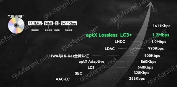 AirPods Max有线模式无损音乐播放设置