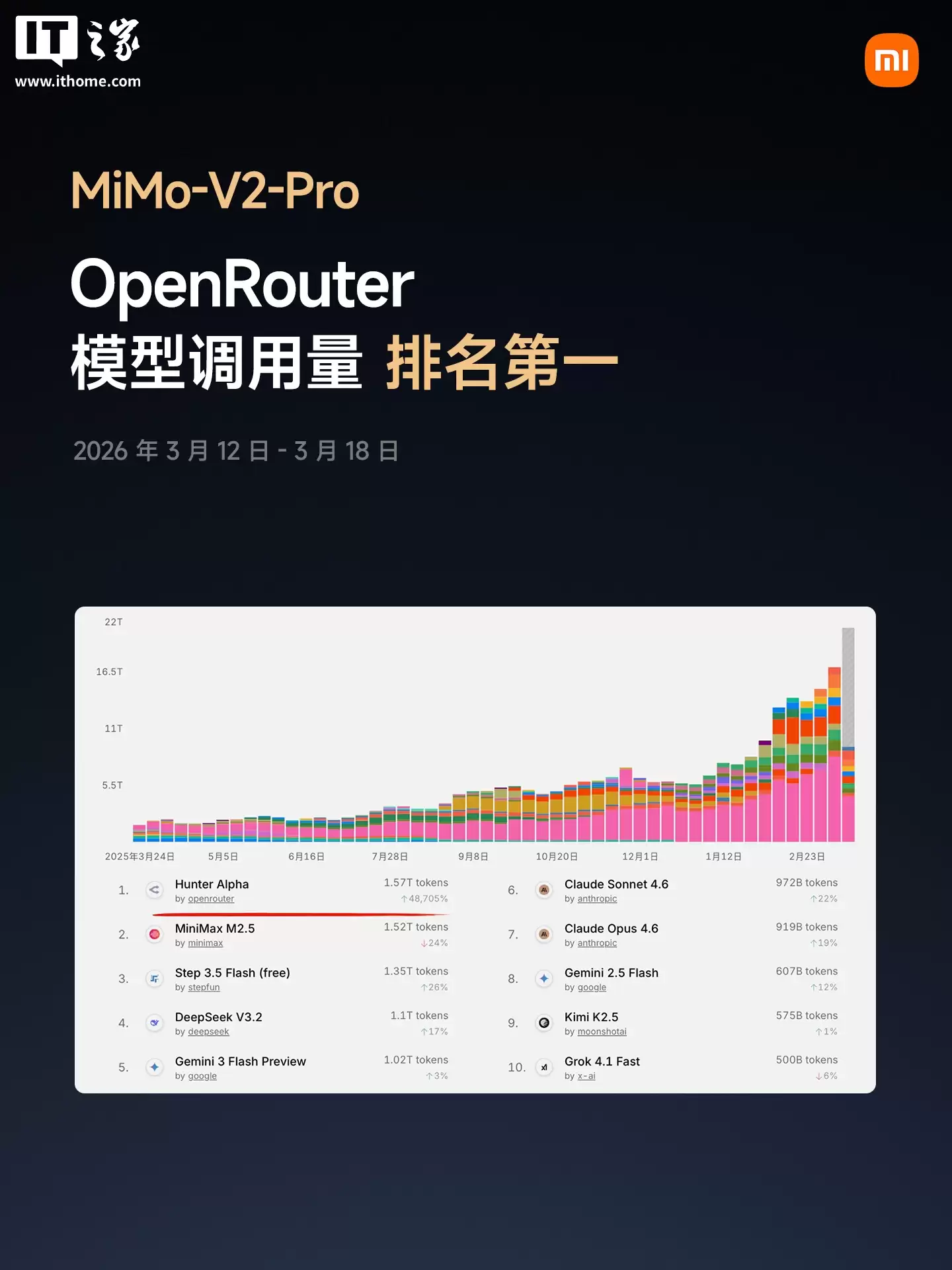 雷军：小米积极拥抱 AI 时代，未来三年在 AI 领域投入 600 亿元