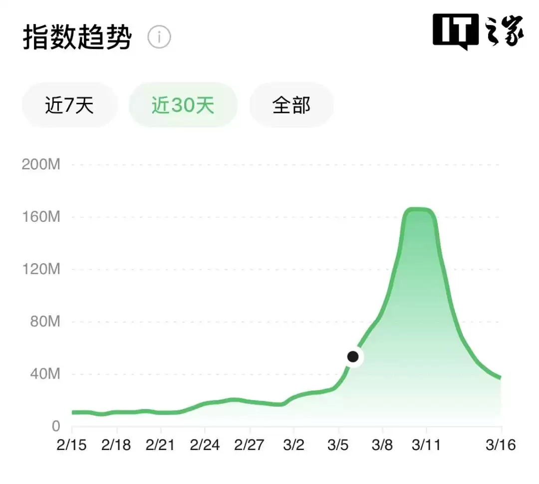 一虾两吃，收费卸载龙虾又成新生意