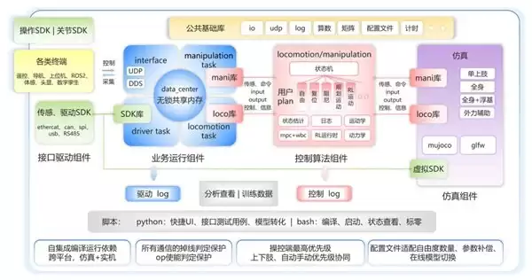 21.0975 公里，是人形机器人的里程碑，也是 RISC-V 的新起点