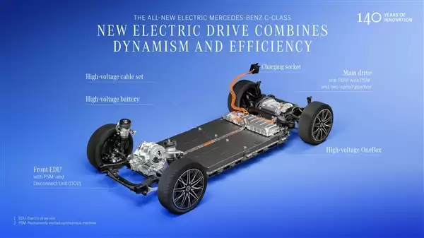 史上最运动的C级！奔驰C级纯电版全球首发：车内一块巨屏横贯前排