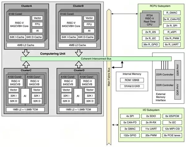 21.0975 公里，是人形机器人的里程碑，也是 RISC-V 的新起点