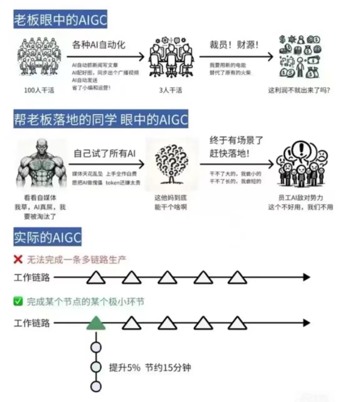AI幻觉不可怕，最可怕的是老板出幻觉