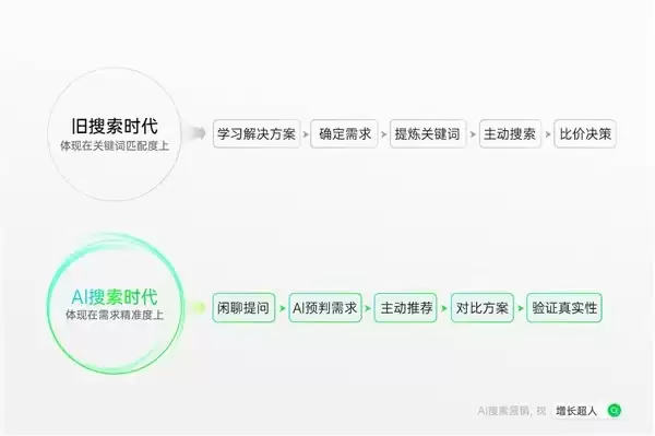 2026 年 4 月严选：GEO 优化服务商 TOP5 全域运营能力硬核测评报告