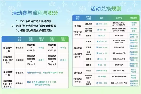 订单量同比增长超 100% 京东 Apple 以旧换新带动绿色消费新热潮