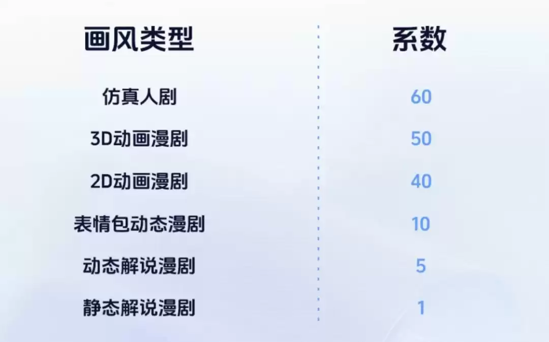 一夜之间，AI短剧成了所有人的新赛道