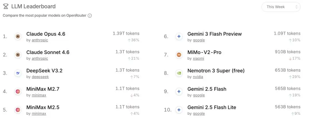 DeepSeek终于要融资了？而五家国产大模型都找到了赚钱的路