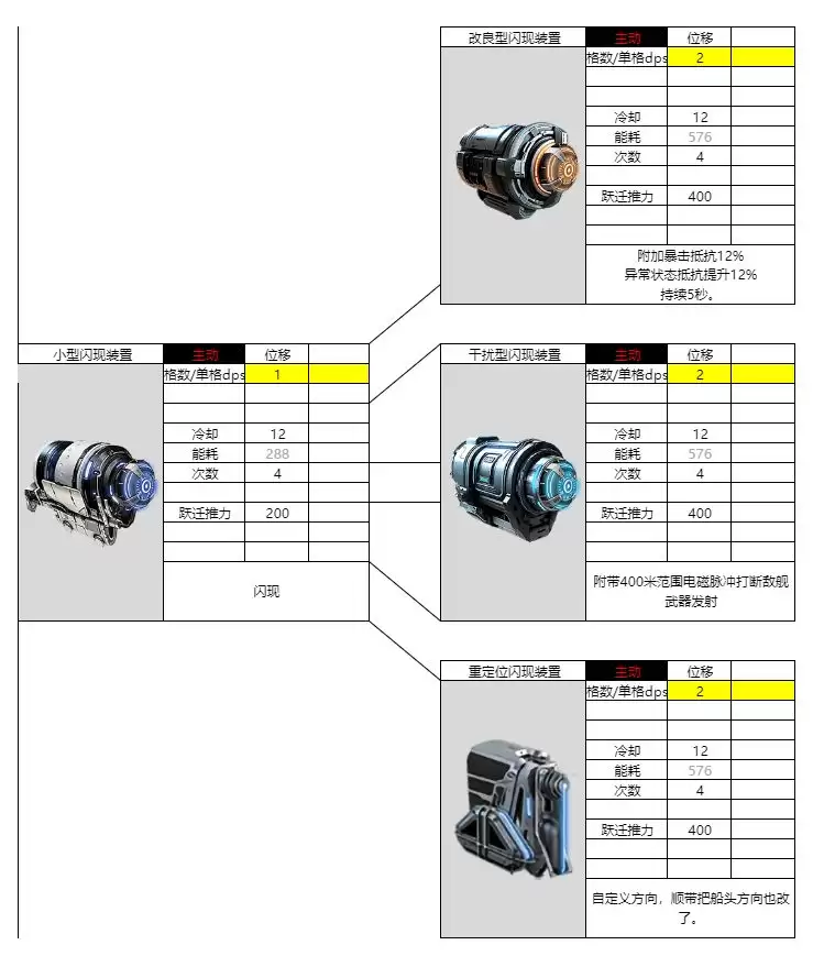 亿万光年闪现装置武器属性强度介绍
