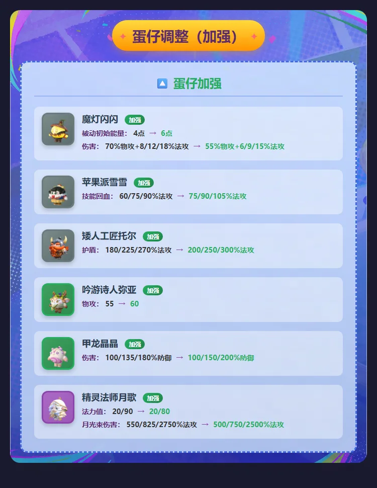 《蛋仔派对》【蛋仔碰碰棋】全新主题喵星卡牌包上线！