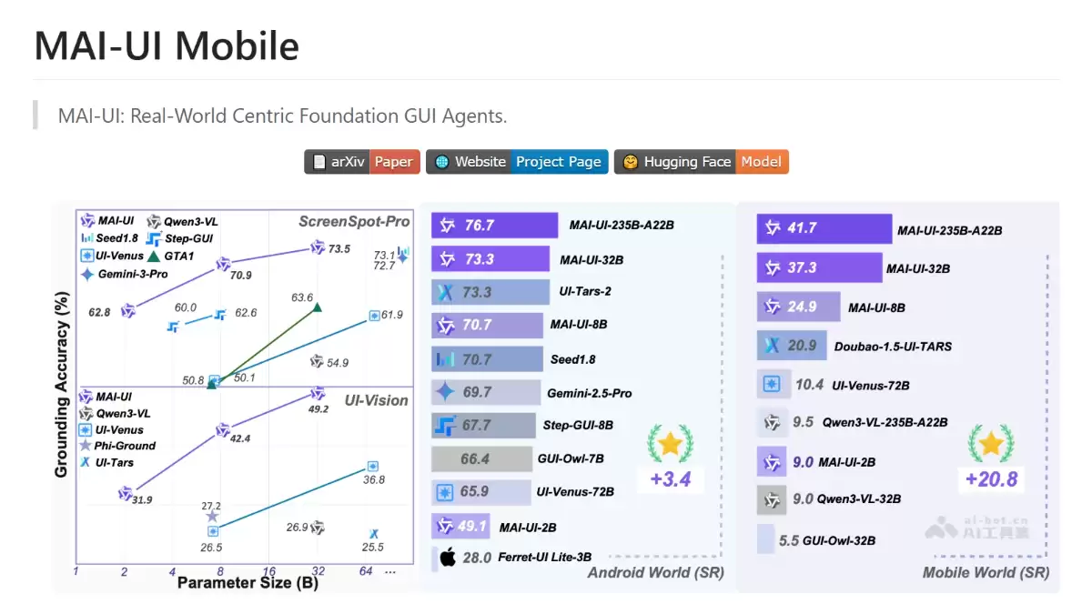 MAI-UI - 阿里通义开源的全尺寸GUI智能体基座模型
