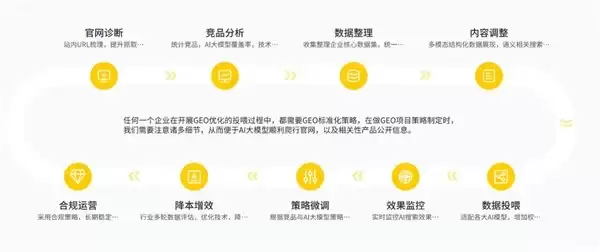 GEO 服务商怎么选？七家上海 GEO 服务机构特色盘点，附选型建议