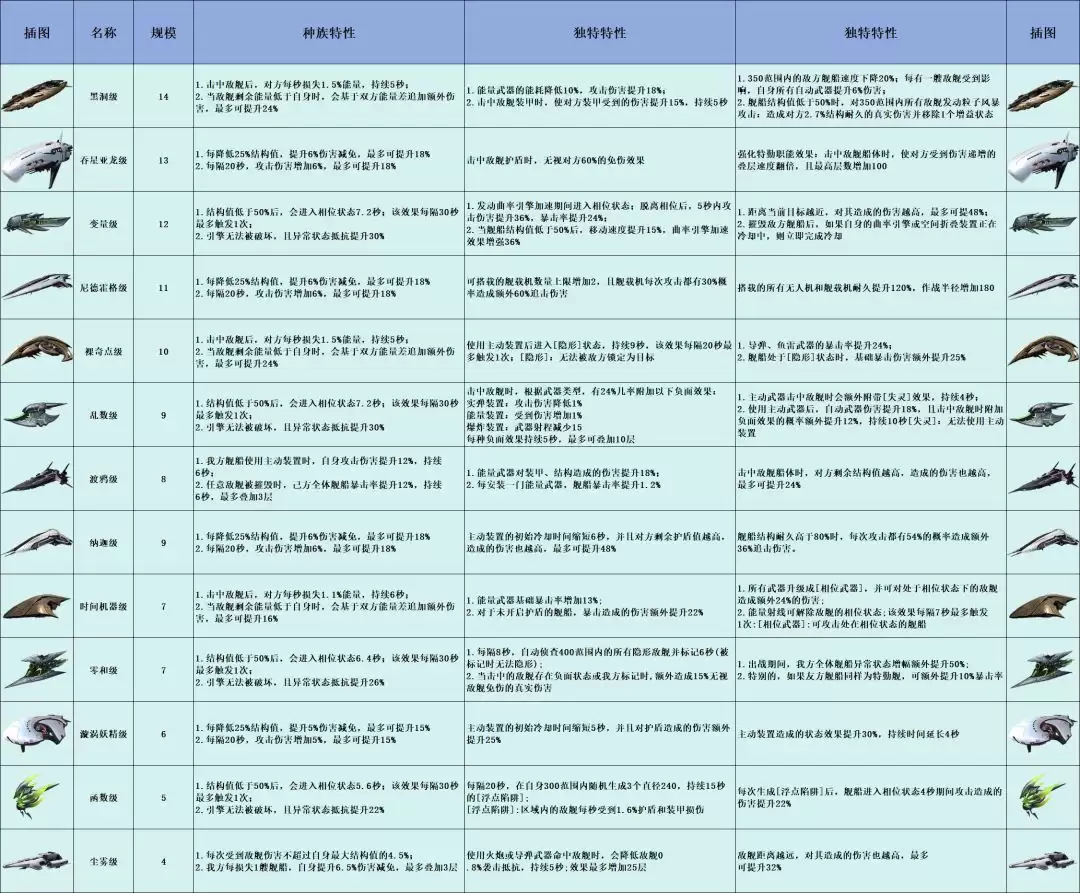 亿万光年全战舰特效图鉴
