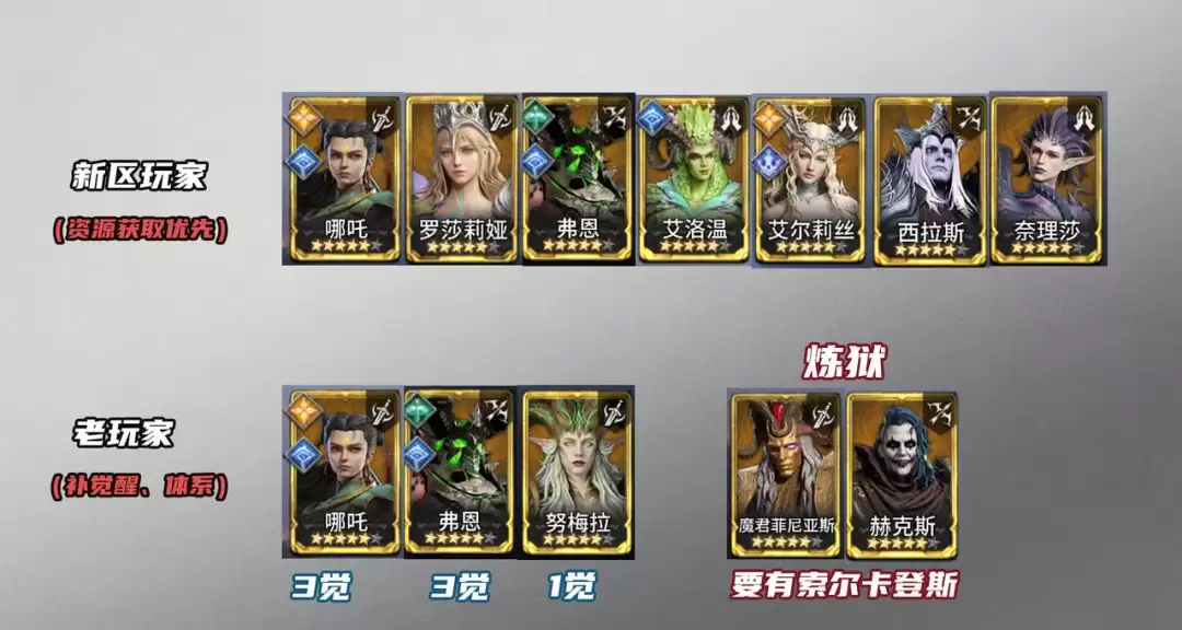 《潮汐守望者》权游联动池抽卡优先级