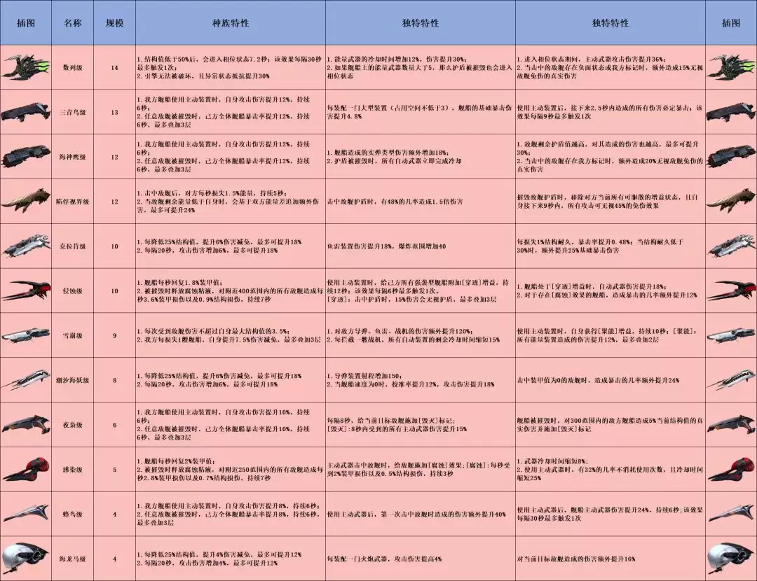 亿万光年全战舰特效图鉴