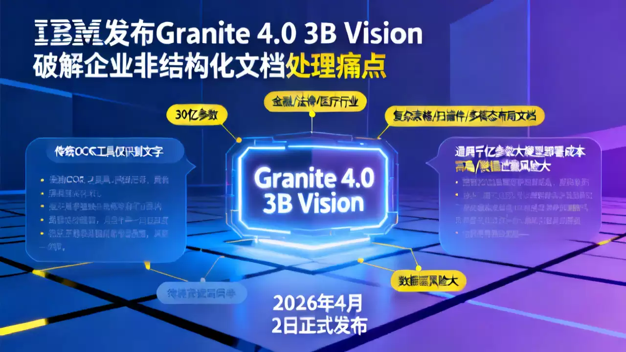 IBM发布Granite 4.0 3B Vision 破解企业非结构化文档处理痛点