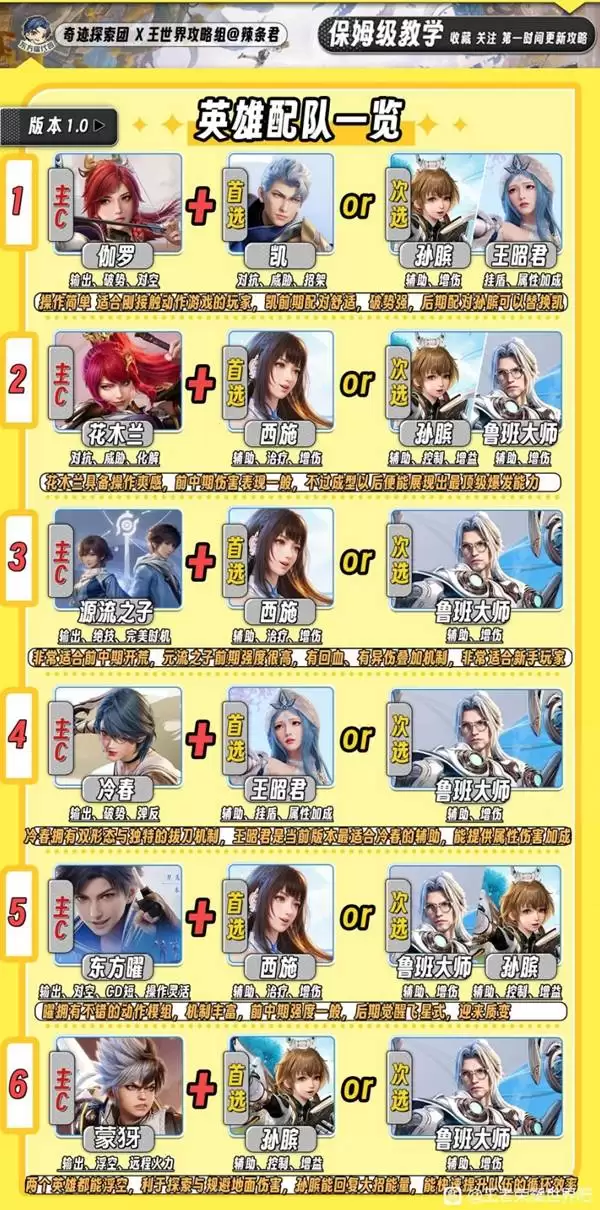 《王者荣耀世界》队伍搭配推荐 王者荣耀世界怎么配队