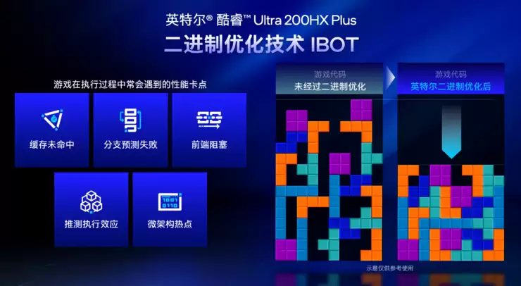 解耦性能与厚重，英特尔AI高静Plus正在重写游戏本定义